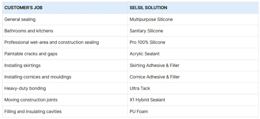 Which Selsil, For Which Job?
